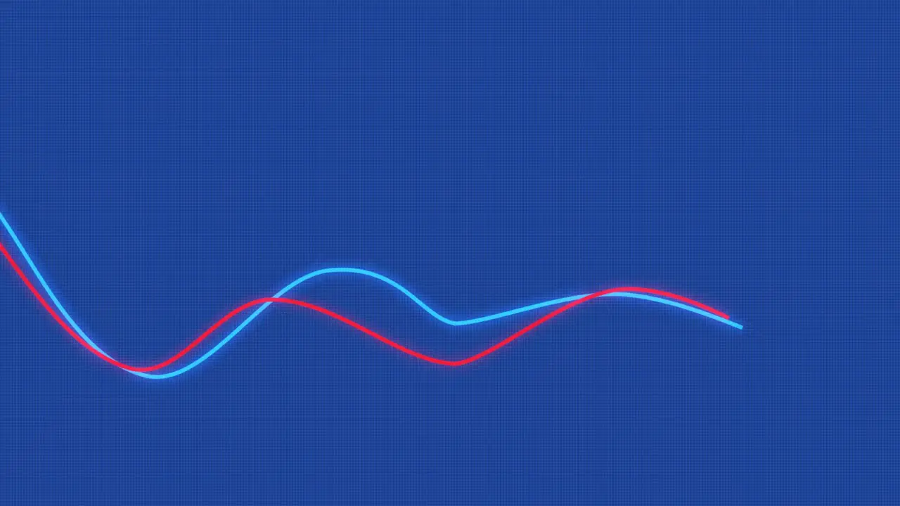 Looping MACD Chart Line 