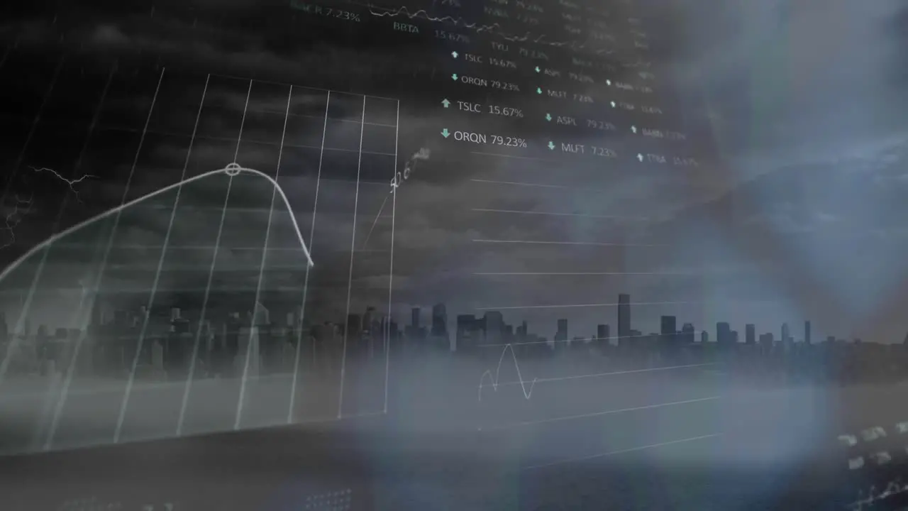 Animation of graphs loading circles and trading board over modern cityscape against cloudy sky