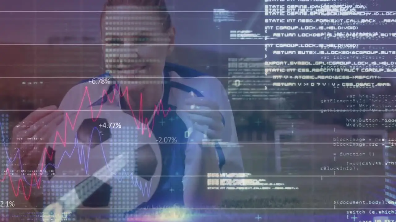 Animation of digital screen with financial data over caucasian woman with soccer ball