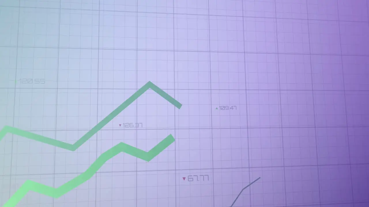 Animation of multiple graphs with changing numbers over grid pattern against abstract background