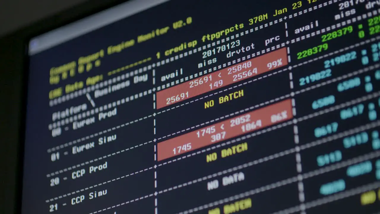 Close-up of a computer monitor displaying complex financial software with data analytics charts and figures