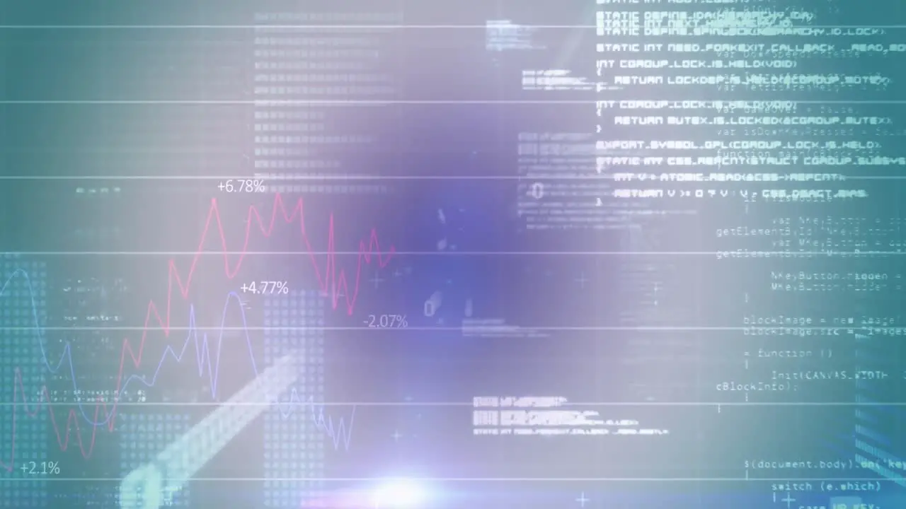 Animation of graphs with looping binary codes over computer language against abstract background