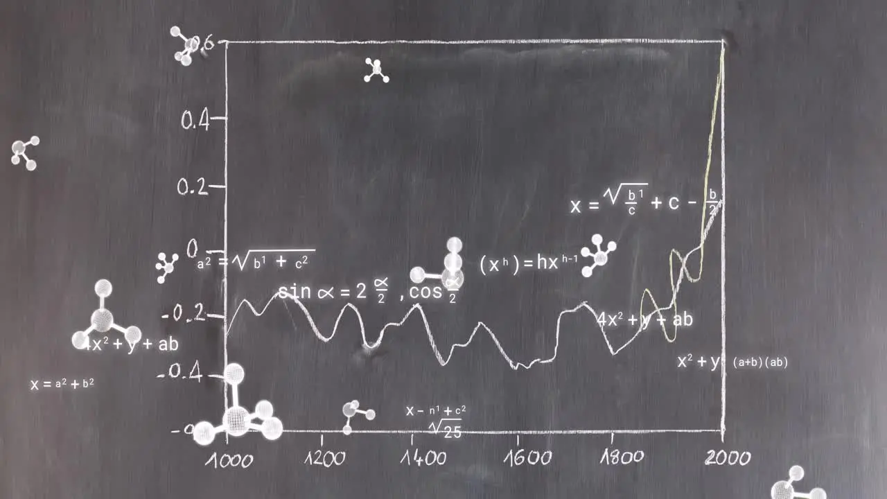 Animation of molecules and mathematical equations over graph on grey background