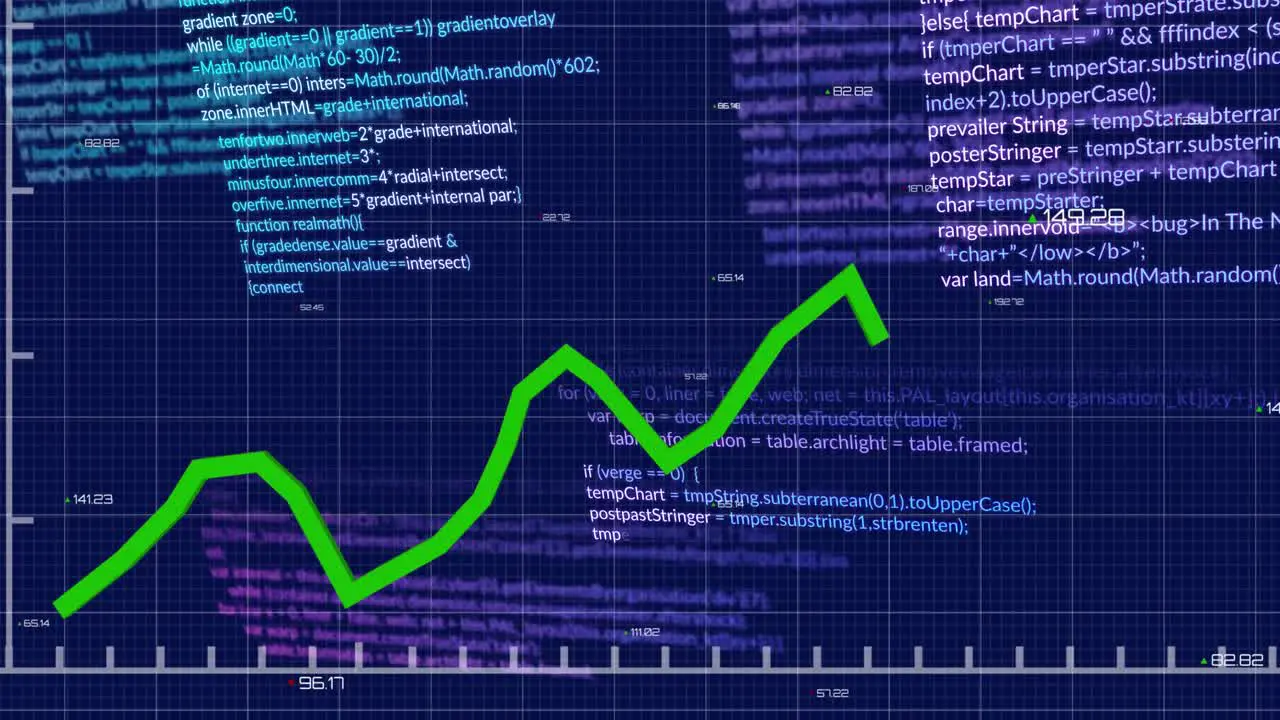 Animation of graph with changing numbers over computer language against abstract background