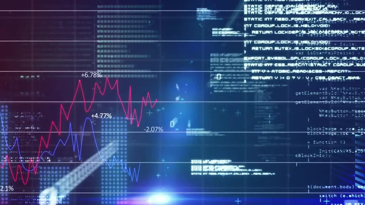 Animation of binary codes and multiple graphs over computer language against abstract background