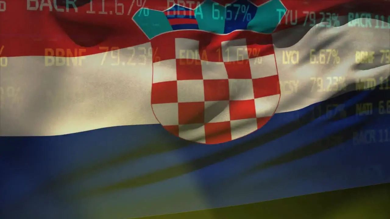 Animation of stock market data processing against waving croatia flag