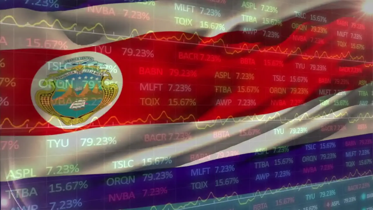 Animation of stock market data processing against waving costa rica flag