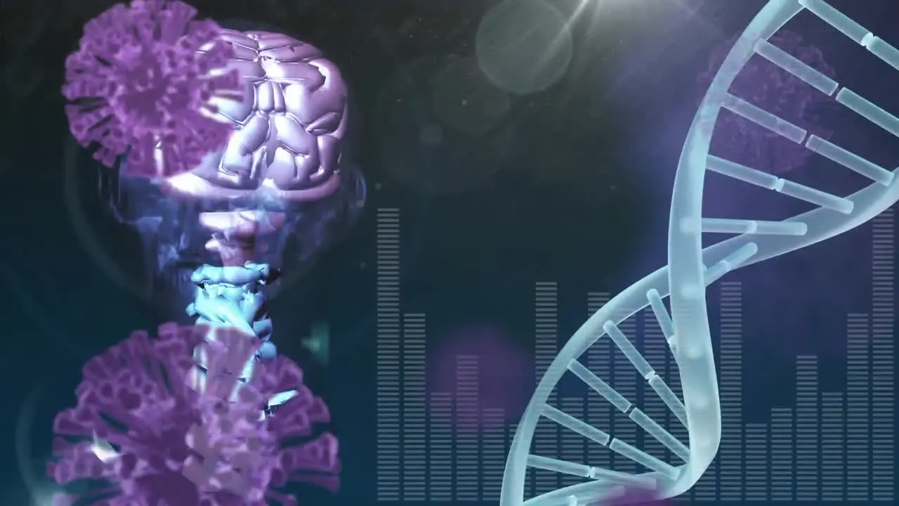 Animation of dna strand covid 19 cells and data processing