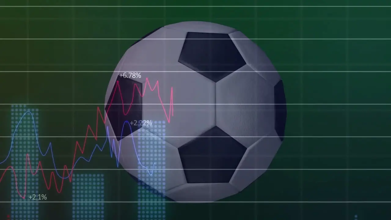 Animation of multiple graphs with numbers and soccer ball rotating on abstract background