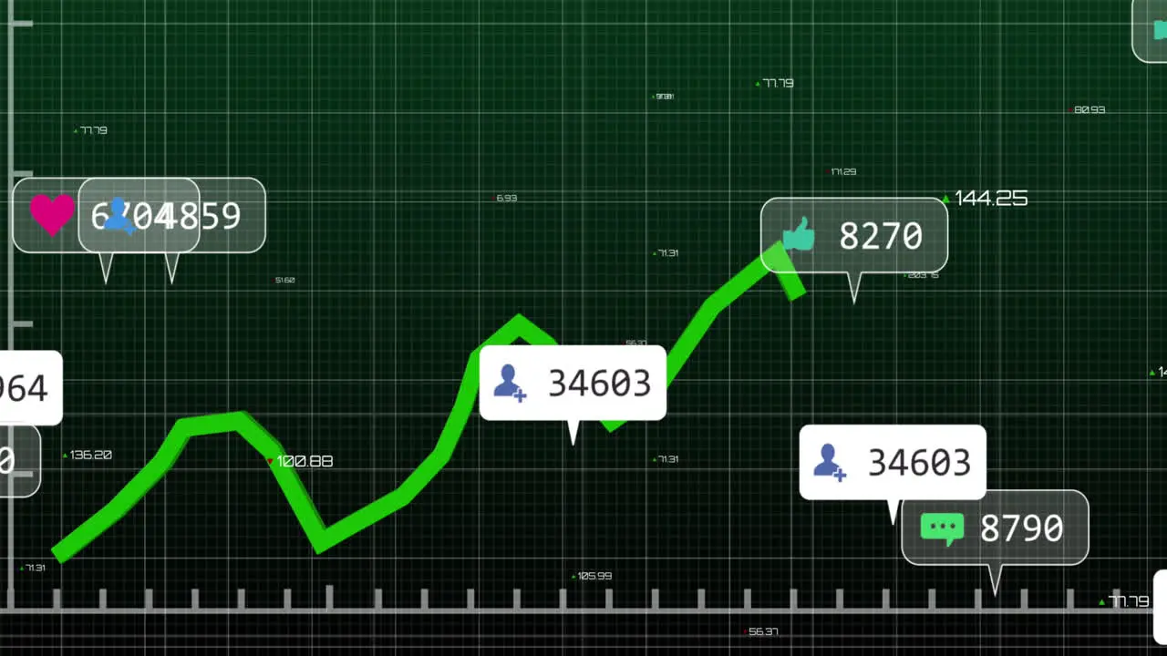 Animation of notification bars over graphs and changing numbers against abstract background