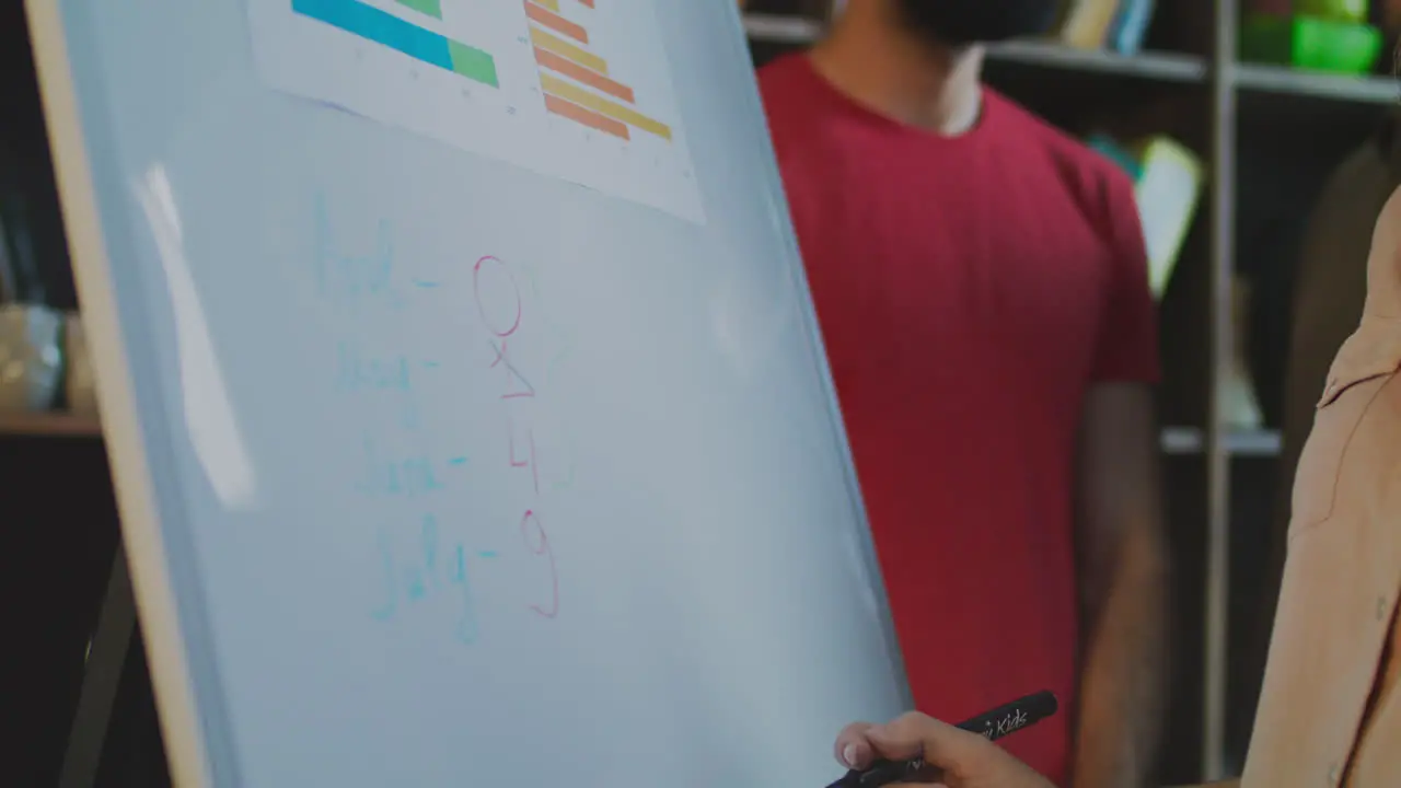 Young business people discussing financial report on white board in office