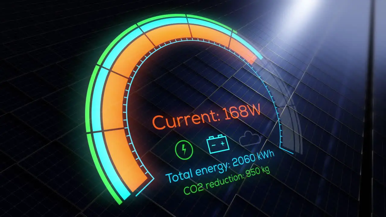 Solar panels and screen showing current power and CO2 reduction