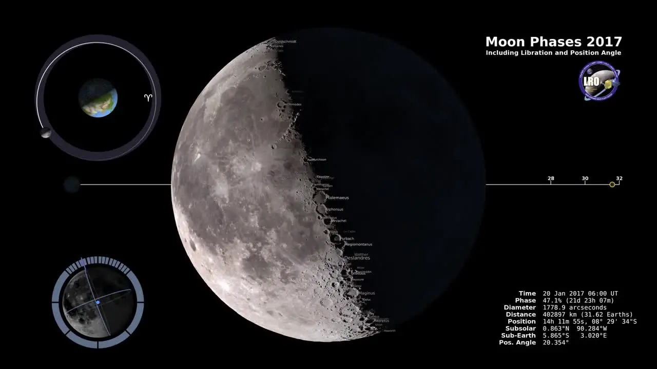 Animated Nasa Animation Of The Phases Of The Moon