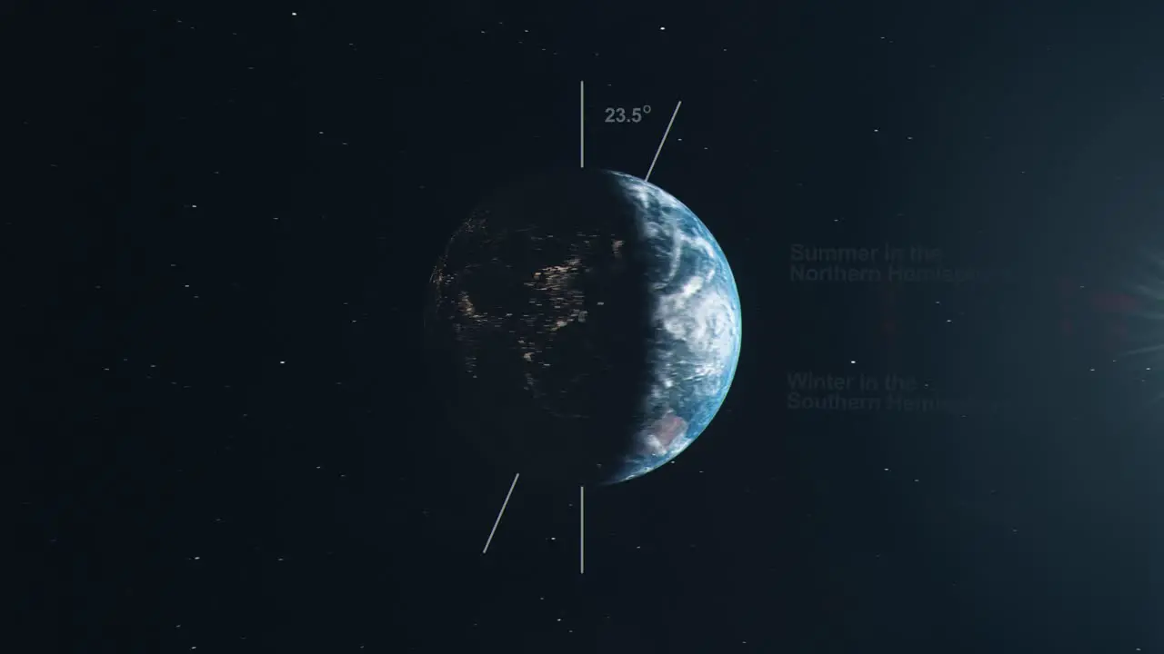 Animated Diagram of Planet Earth Showing the Seasons due to the Axial Tilt and Orbit of the Sun