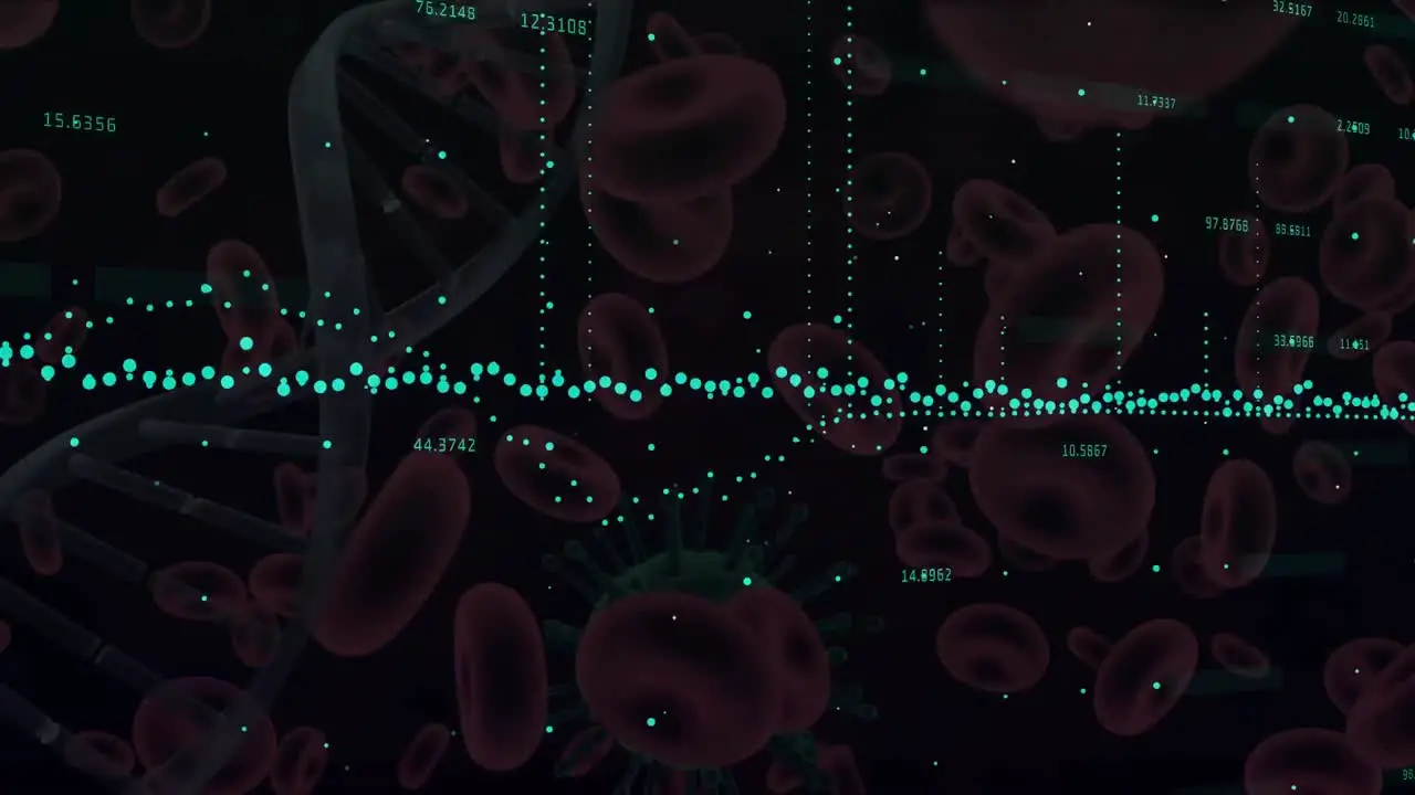 Animation of graph with numbers over dna helix floating red blood cells and infected cell