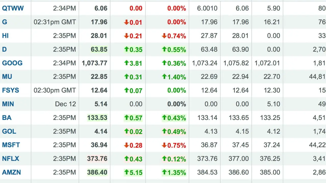 Stocks Shares 05