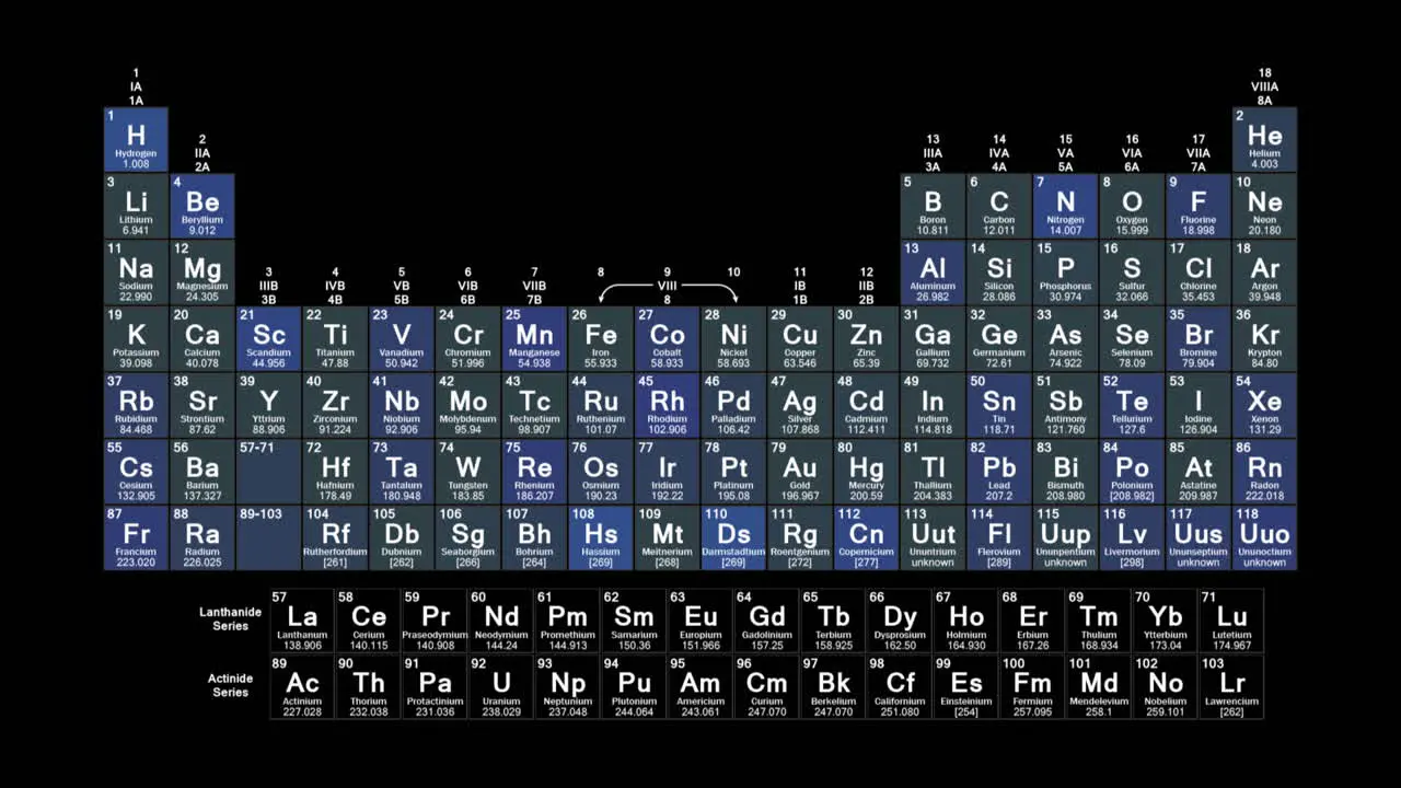 Tabular display of the chemical elements as listed in Periodic table format