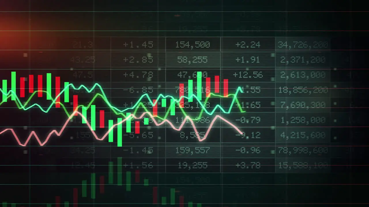 Stock Market Chart Animated Loop Front Red Green