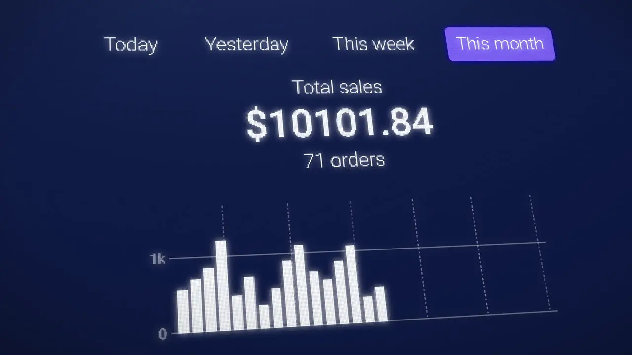 Bar or column chart showing the sales statistics of an online shop total monthly sales