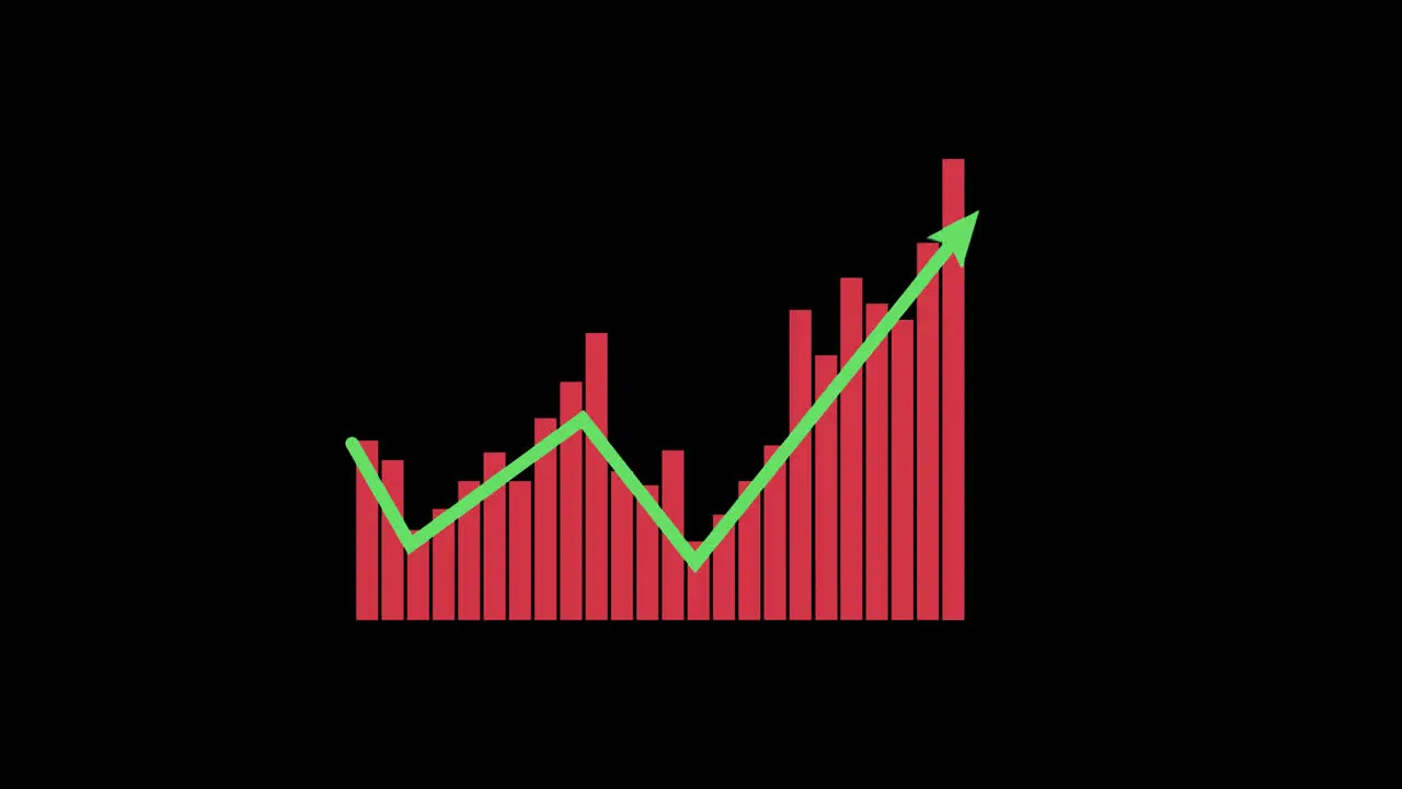 Uptrend Line Graph Chart rising animation loop motion graphics video transparent background with alpha channel