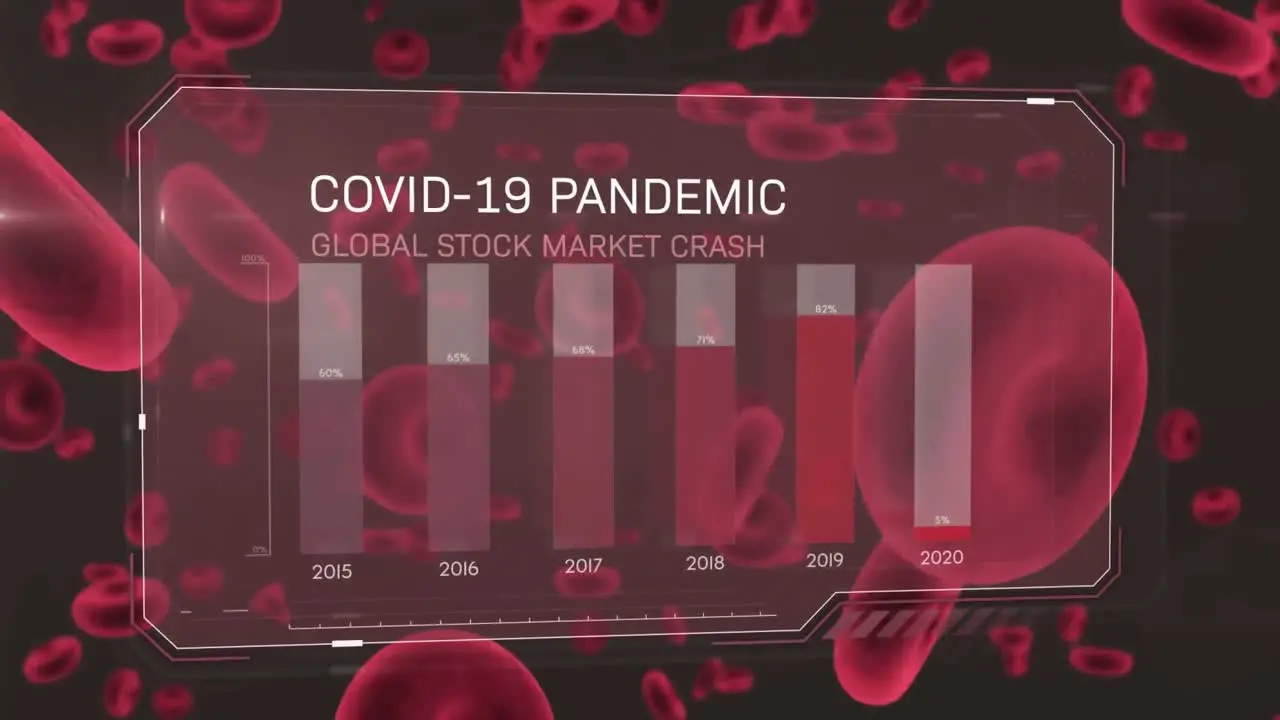 Animation of text covid 19 global stock market crash with years and graph over red blood cells