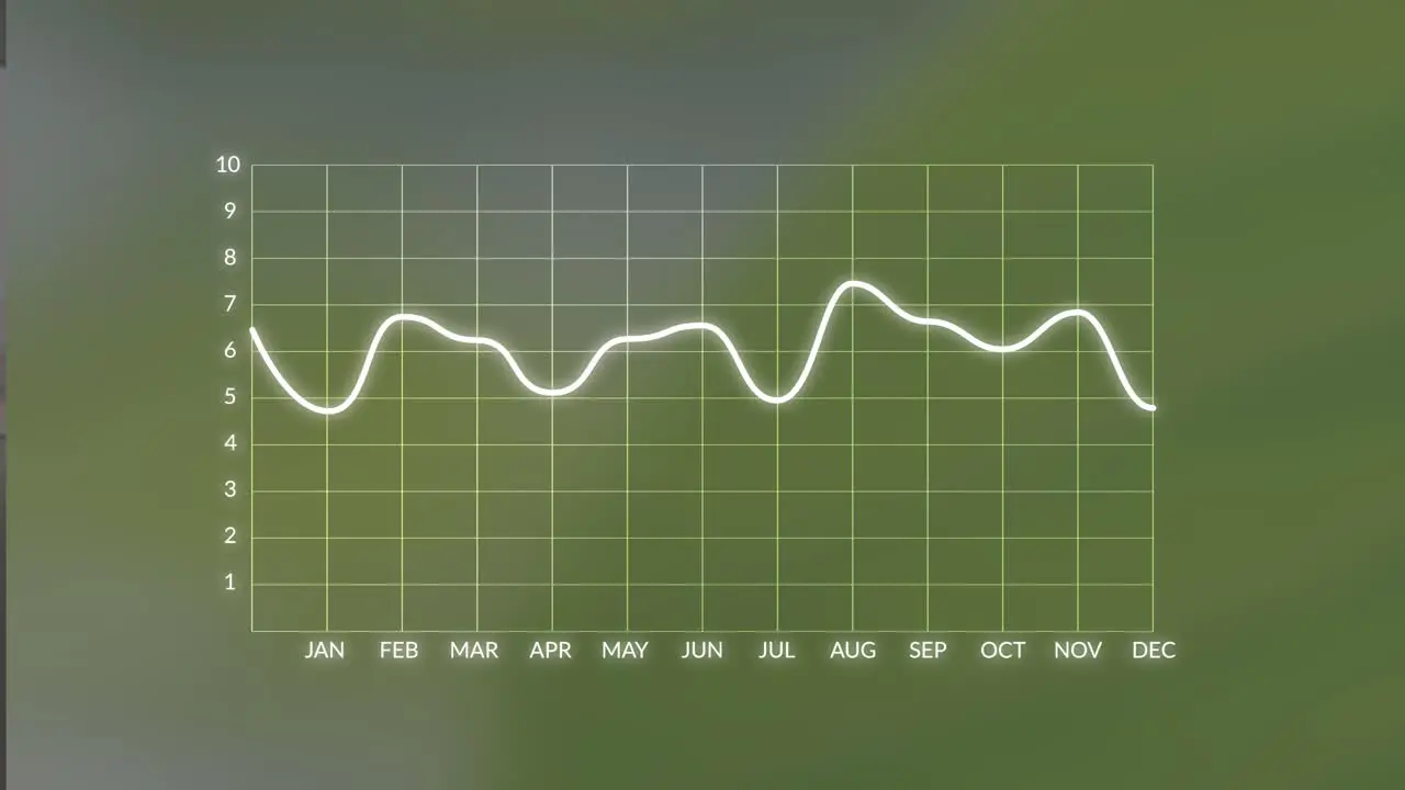 Statistical line graph or chart