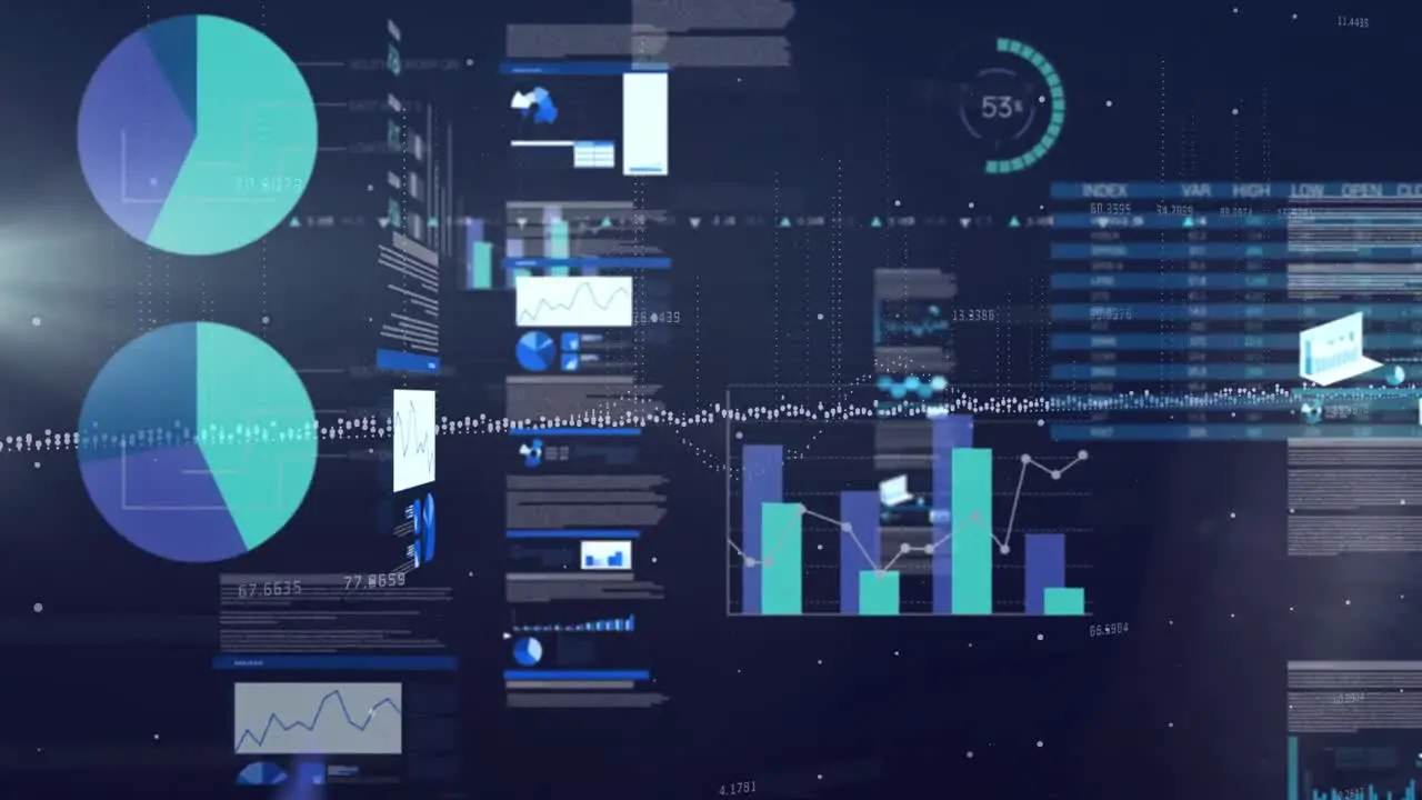 Animation video of various graphs representing business financial data