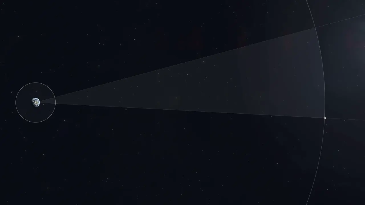 Realistic Animated Diagram of the Earth and the Moon Orbit to Scale